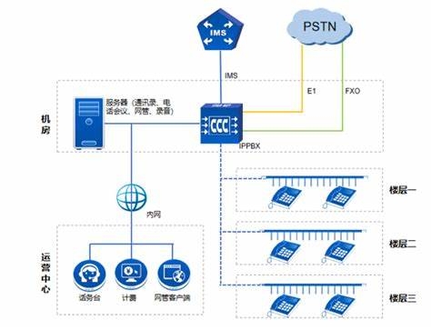 程控交换机是如何实现呼叫转接的？其工作原